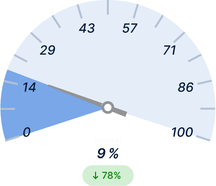 Empty‑Mile Ratio After Light
