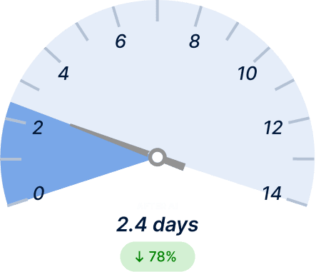 RFQ+ECO Turn‑around After Light