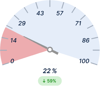 Empty‑Mile Ratio Before Light