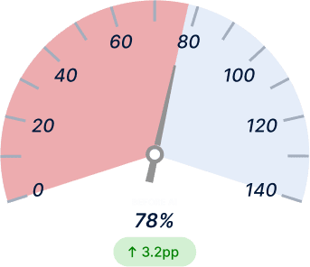 Overall Equipment Effectiveness Before Light