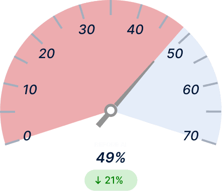 On‑Time Delivery (OTD) Before Light