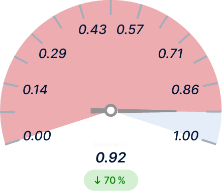 Warehouse Pick Accuracy Before Light