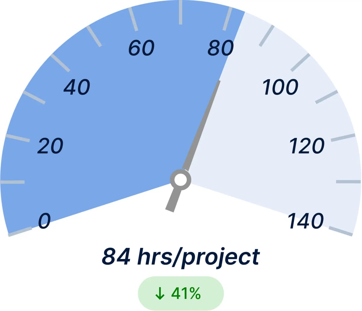 Product Delay Time After