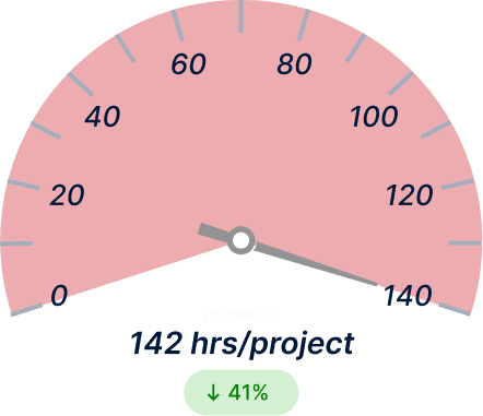 Product Delay Time Before