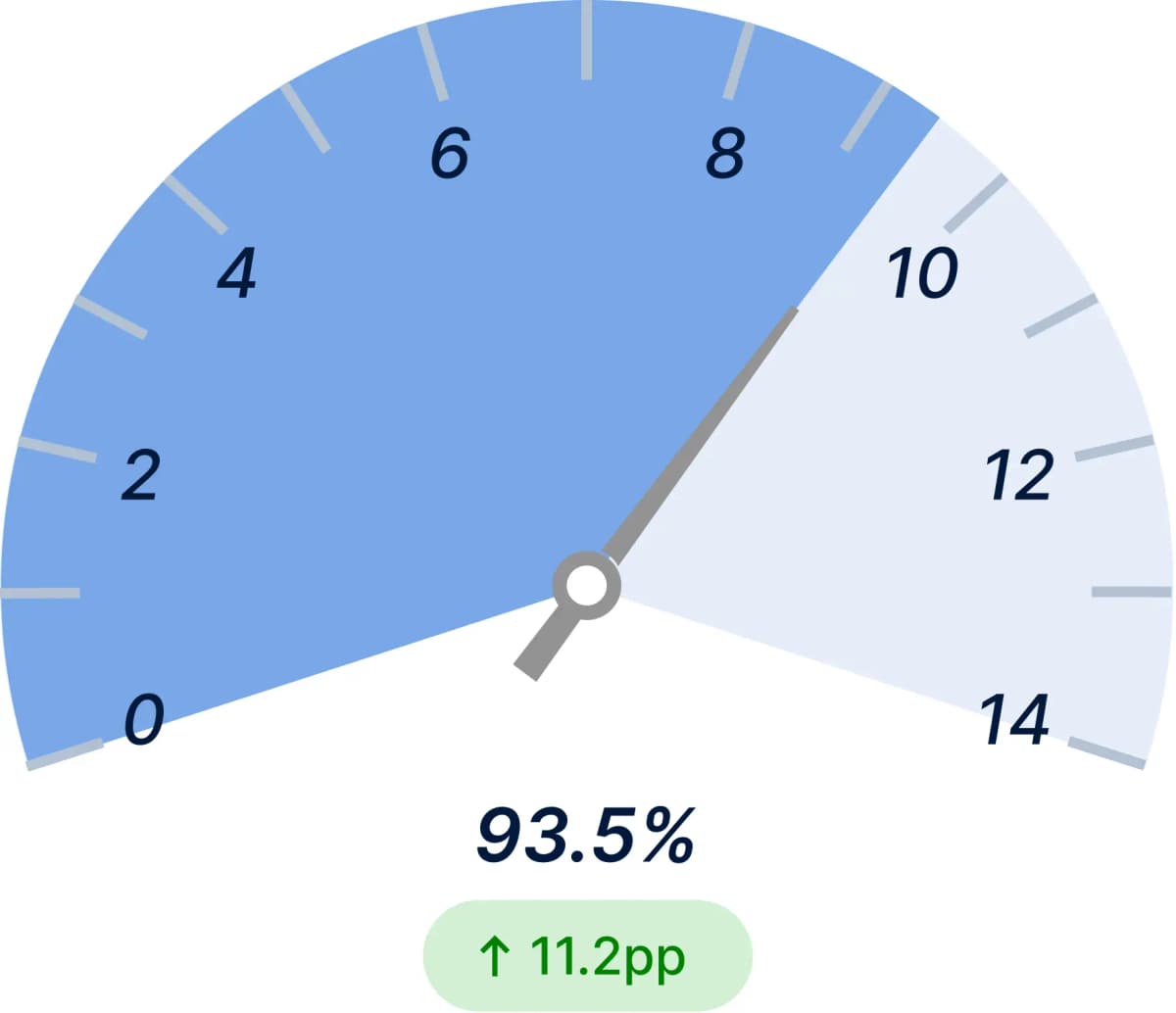Asset Health Prediction Accuracy After