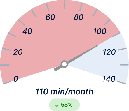 Unplanned Outage Duration Before