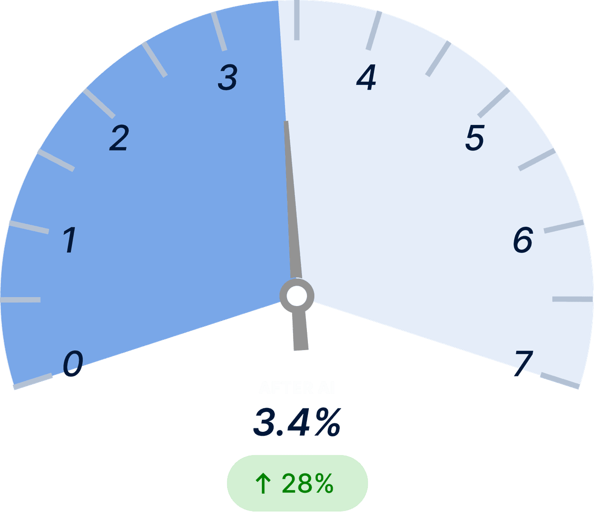 Warehouse Pick Accuracy After