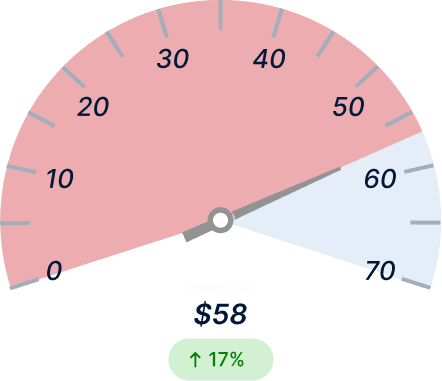 Empty‑Mile Ratio Before