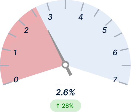 Warehouse Pick Accuracy Before