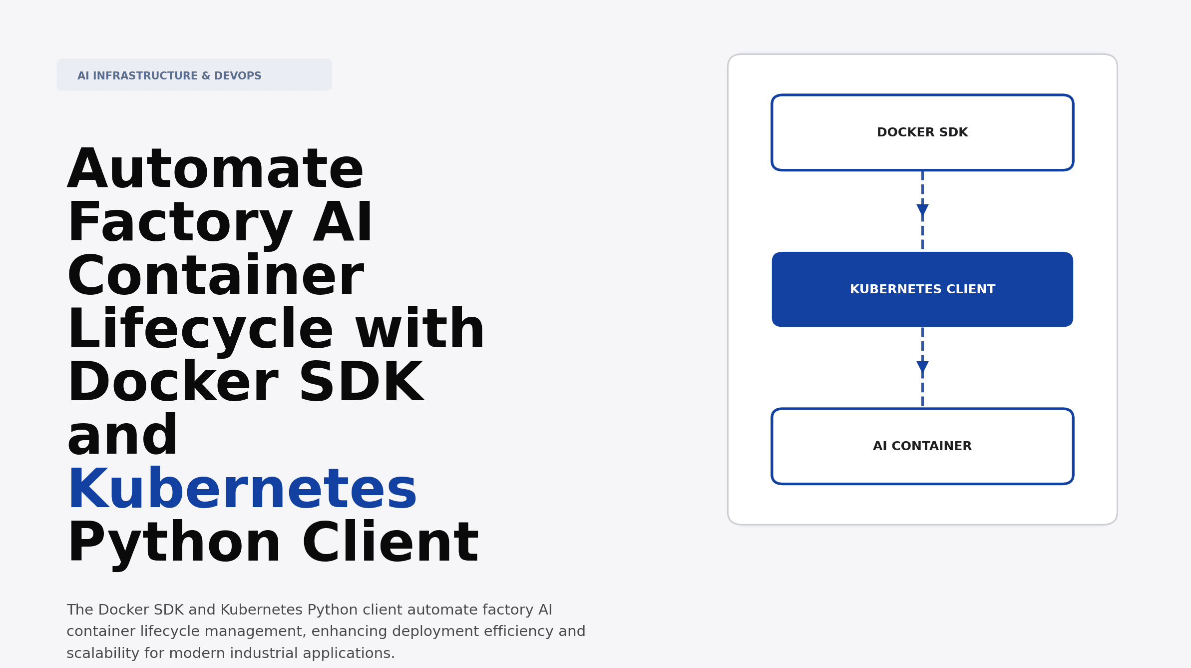 Automate Factory AI Container Lifecycle with Docker SDK and Kubernetes Python Client