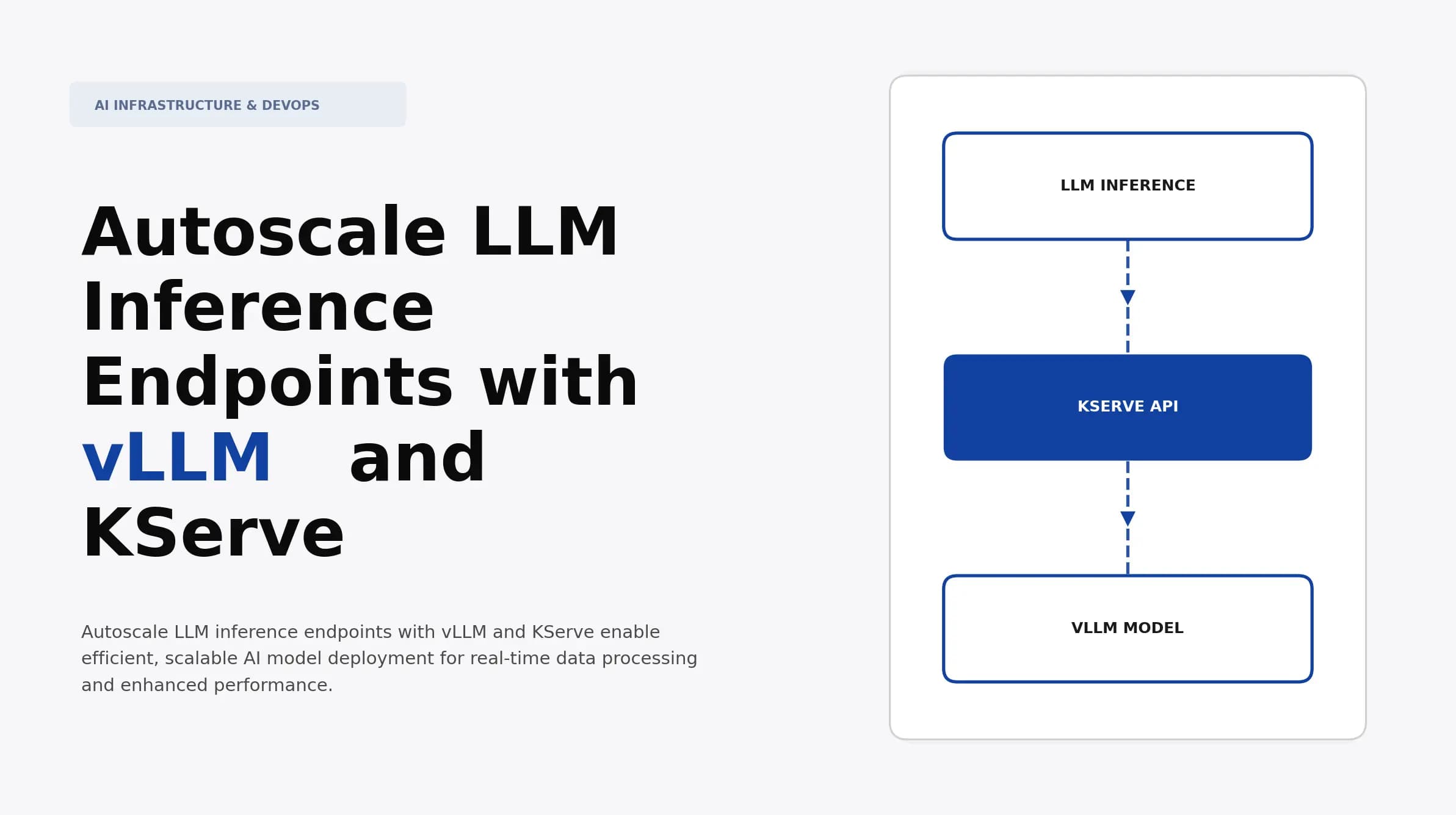 Autoscale LLM Inference Endpoints with vLLM and KServe