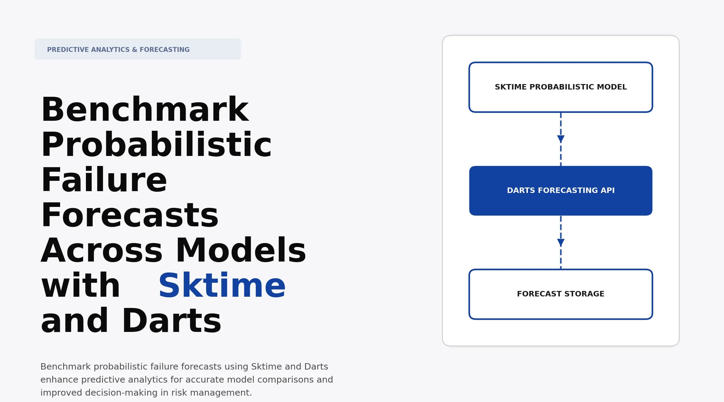Benchmark Probabilistic Failure Forecasts Across Models with Sktime and Darts