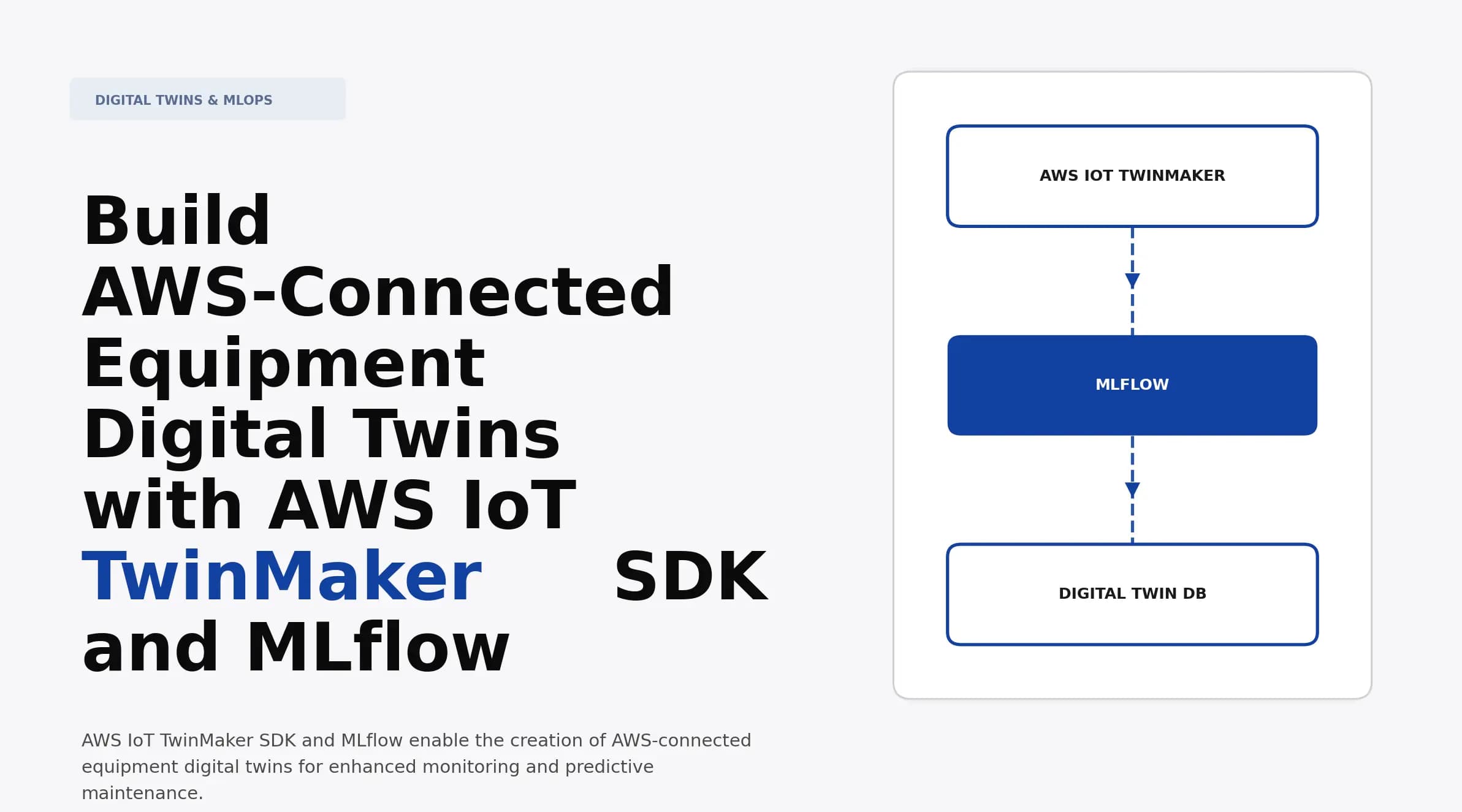 Build AWS-Connected Equipment Digital Twins with AWS IoT TwinMaker SDK and MLflow