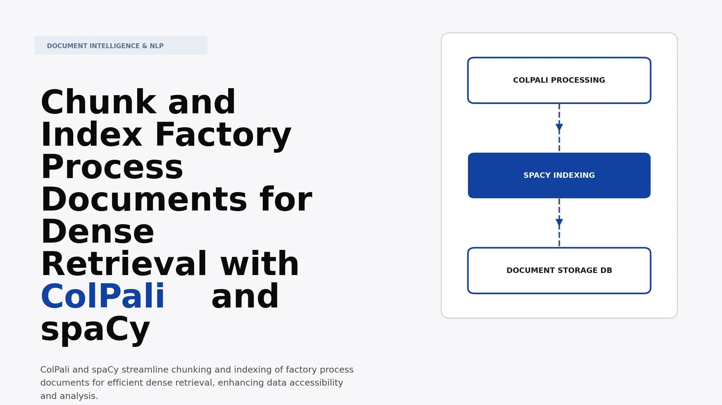 Chunk and Index Factory Process Documents for Dense Retrieval with ColPali and spaCy