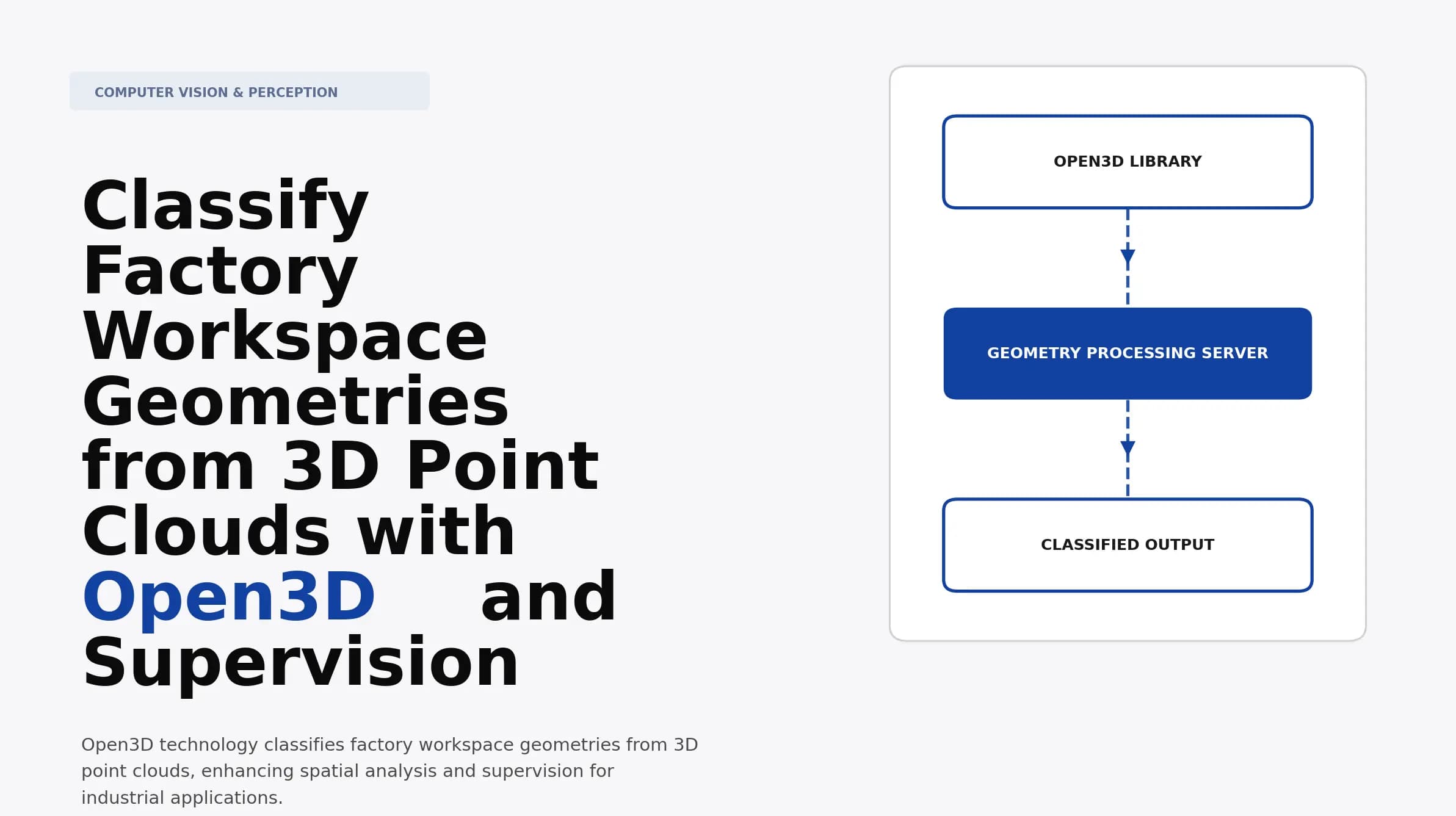 Classify Factory Workspace Geometries from 3D Point Clouds with Open3D and Supervision
