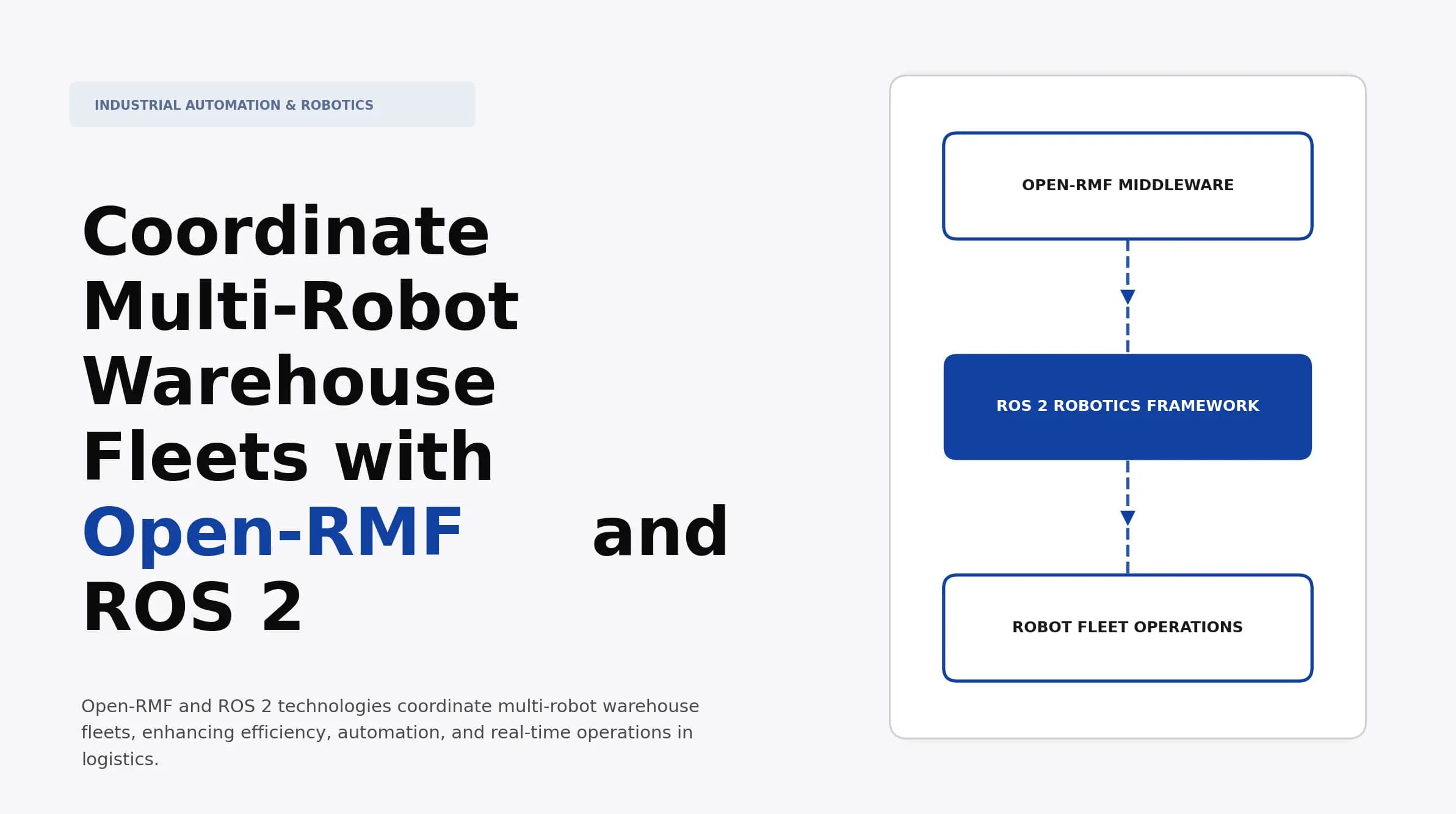 Coordinate Multi-Robot Warehouse Fleets with Open-RMF and ROS 2