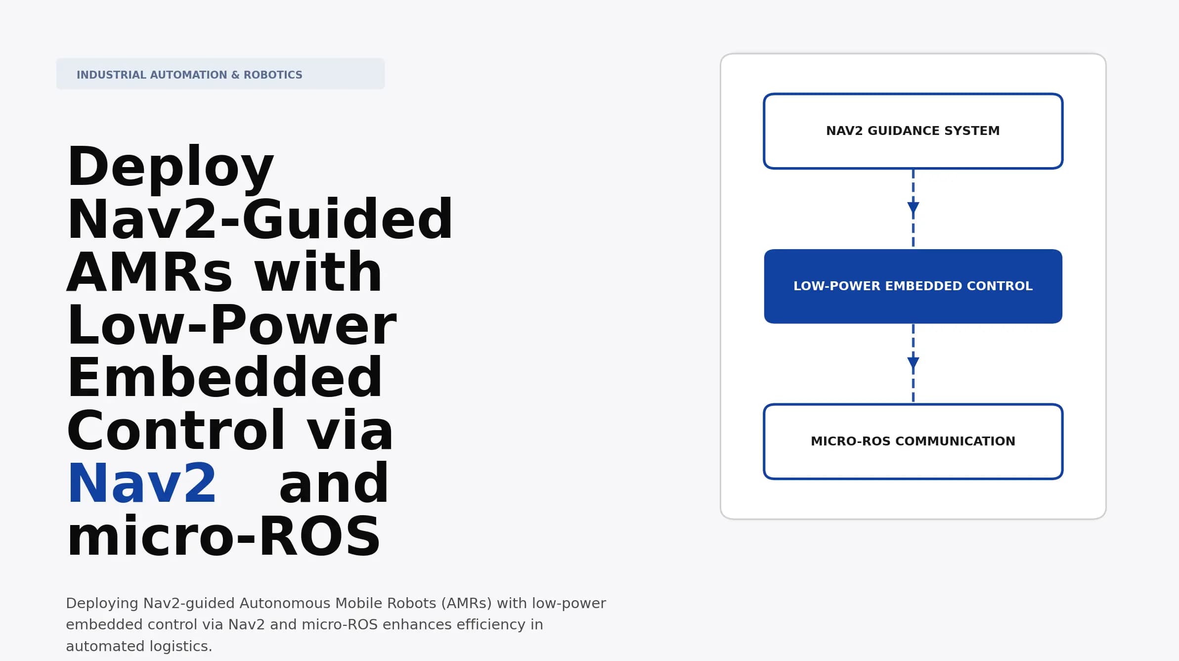 Deploy Nav2-Guided AMRs with Low-Power Embedded Control via Nav2 and micro-ROS