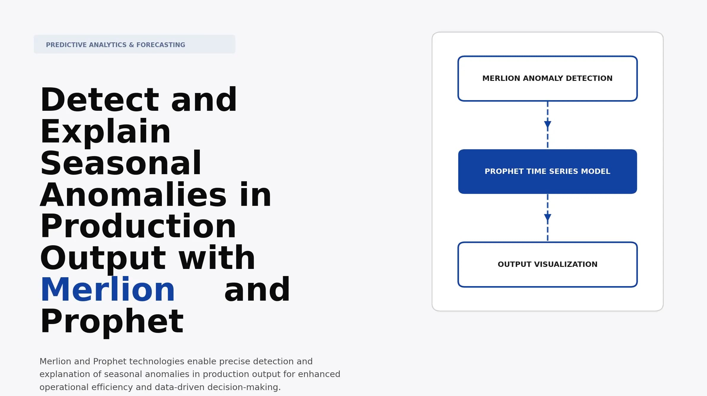 Detect and Explain Seasonal Anomalies in Production Output with Merlion and Prophet