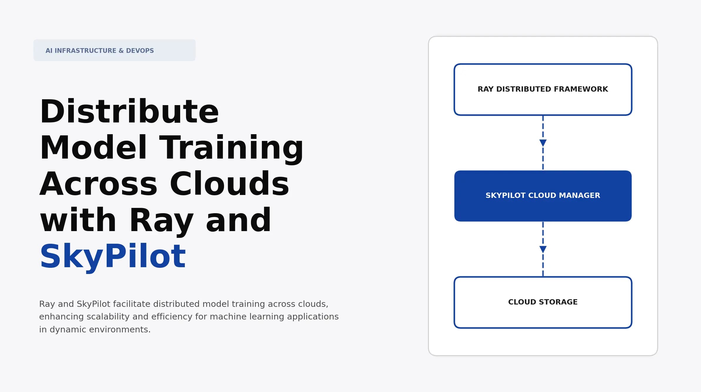 Distribute Model Training Across Clouds with Ray and SkyPilot