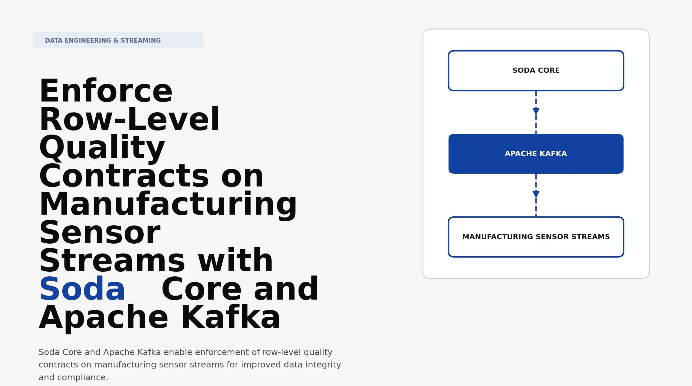 Enforce Row-Level Quality Contracts on Manufacturing Sensor Streams with Soda Core and Apache Kafka