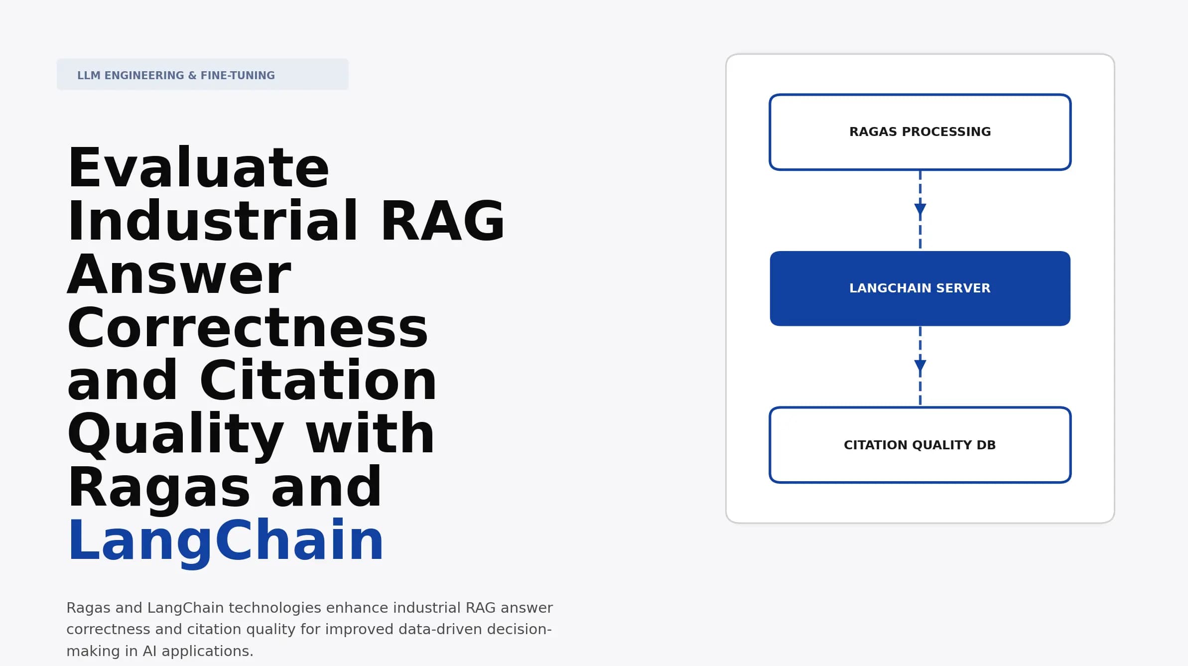 Evaluate Industrial RAG Answer Correctness and Citation Quality with Ragas and LangChain