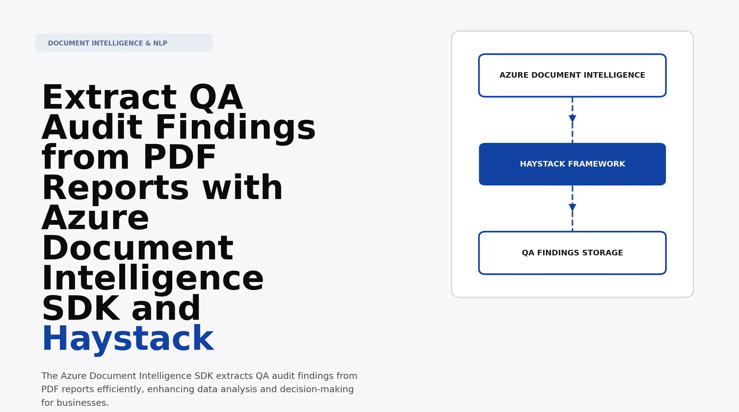 Extract QA Audit Findings from PDF Reports with Azure Document Intelligence SDK and Haystack