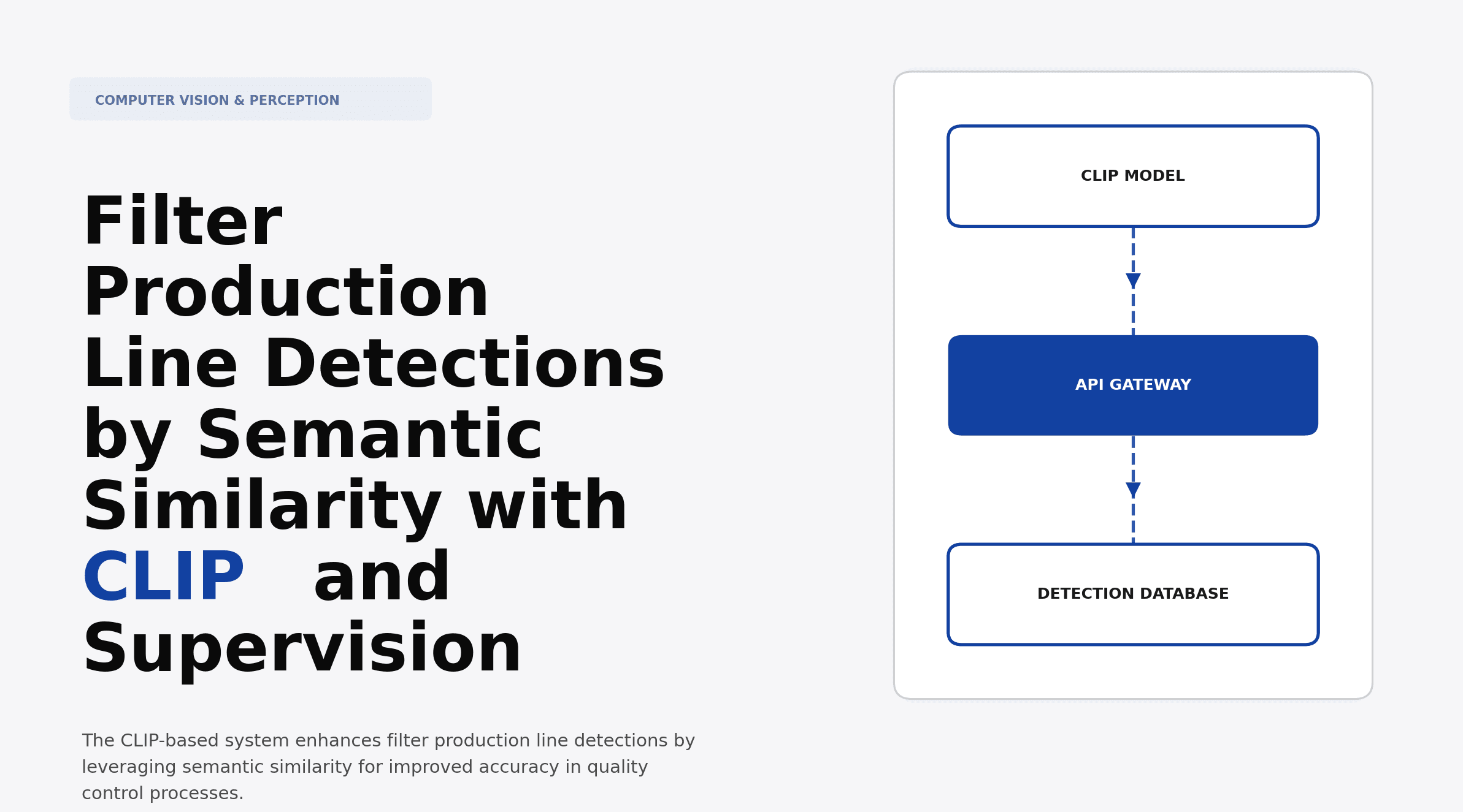Filter Production Line Detections by Semantic Similarity with CLIP and Supervision