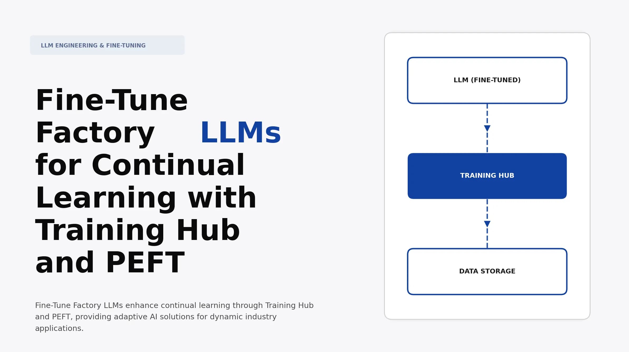 Fine-Tune Factory LLMs for Continual Learning with Training Hub and PEFT
