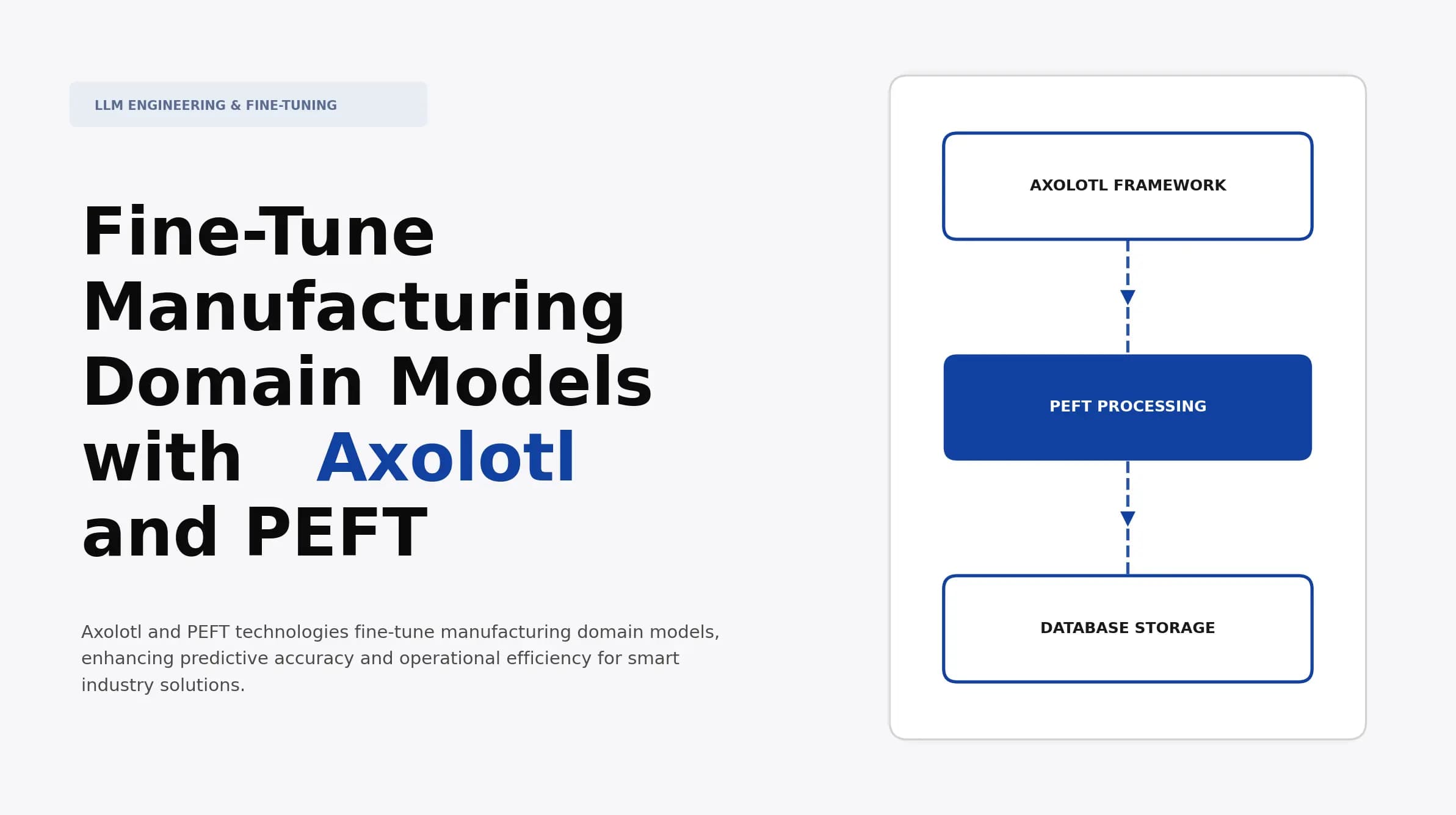 Fine-Tune Manufacturing Domain Models with Axolotl and PEFT