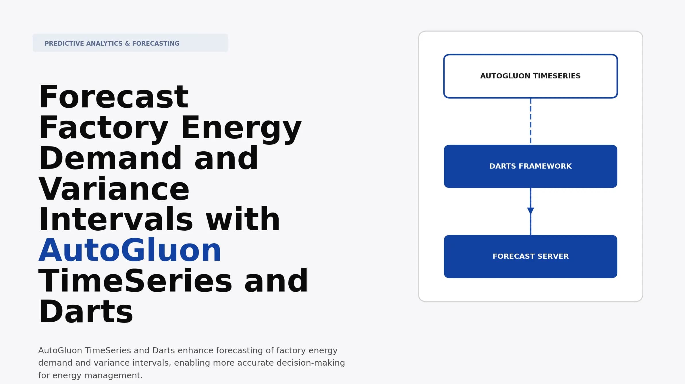 Forecast Factory Energy Demand and Variance Intervals with AutoGluon TimeSeries and Darts
