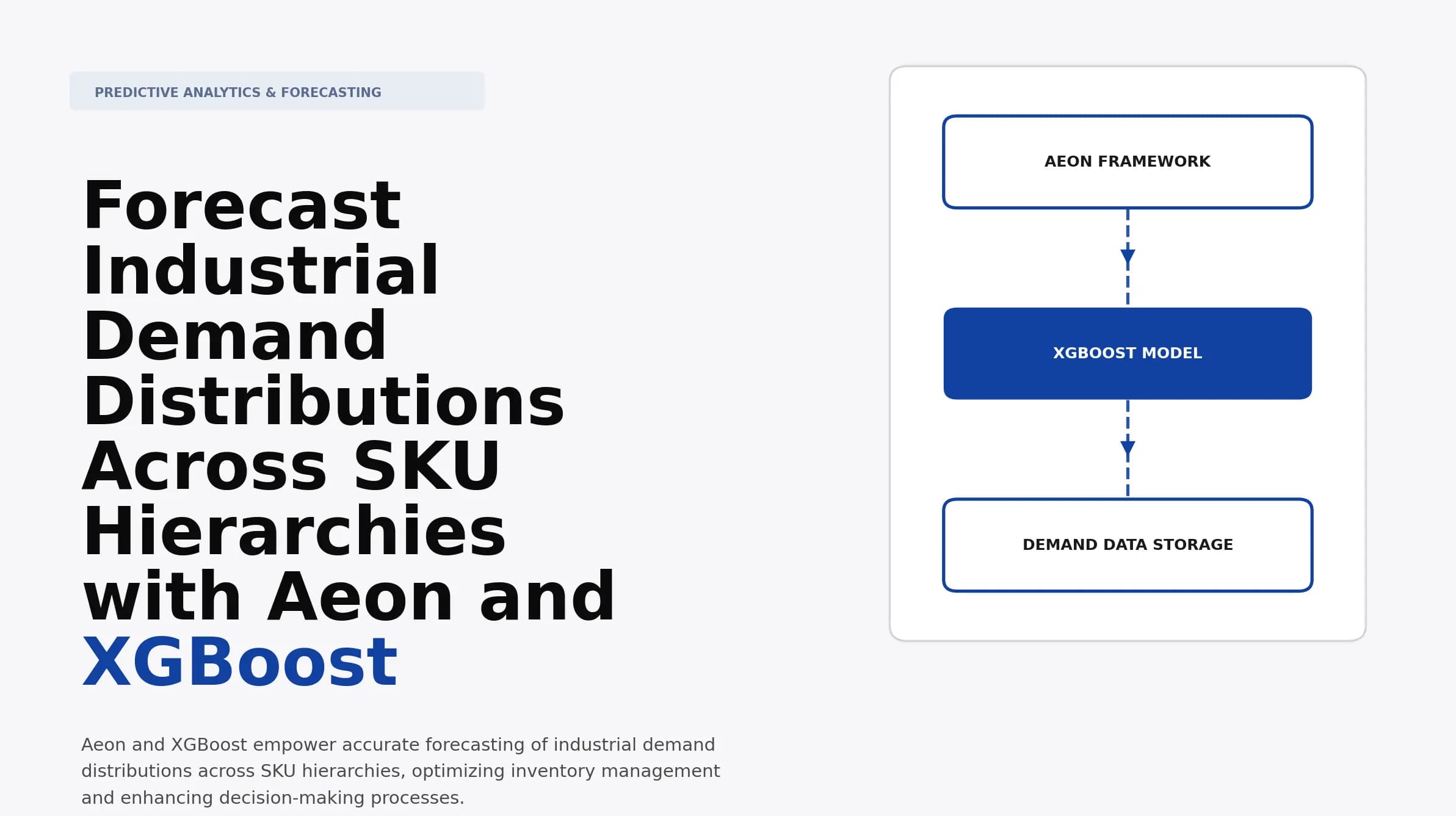 Forecast Industrial Demand Distributions Across SKU Hierarchies with Aeon and XGBoost