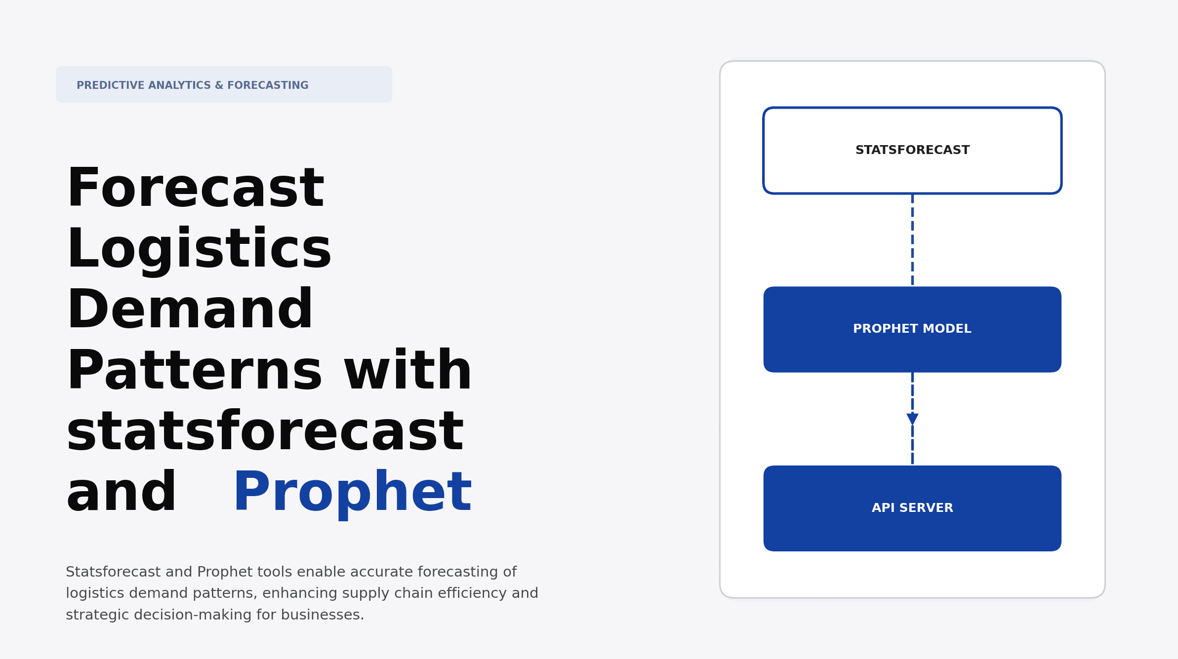 Forecast Logistics Demand Patterns with statsforecast and Prophet