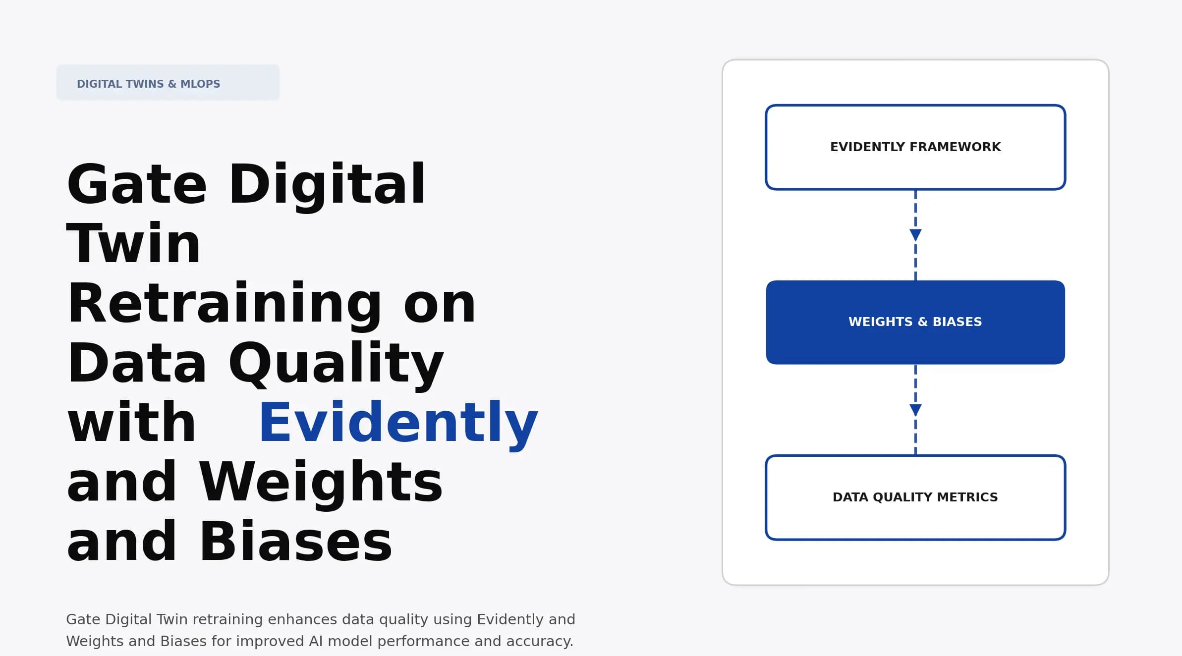 Gate Digital Twin Retraining on Data Quality with Evidently and Weights and Biases