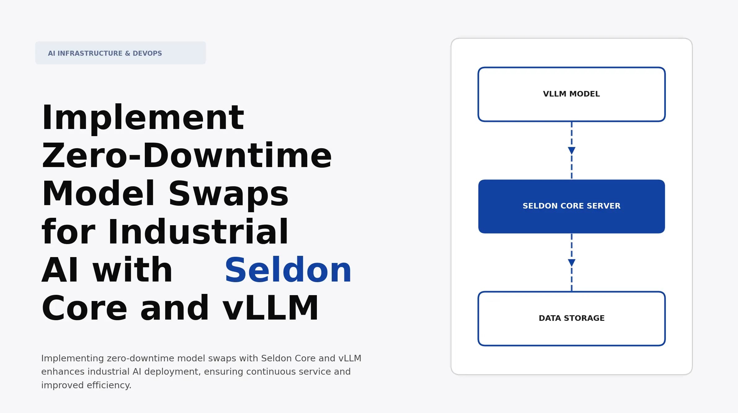 Implement Zero-Downtime Model Swaps for Industrial AI with Seldon Core and vLLM