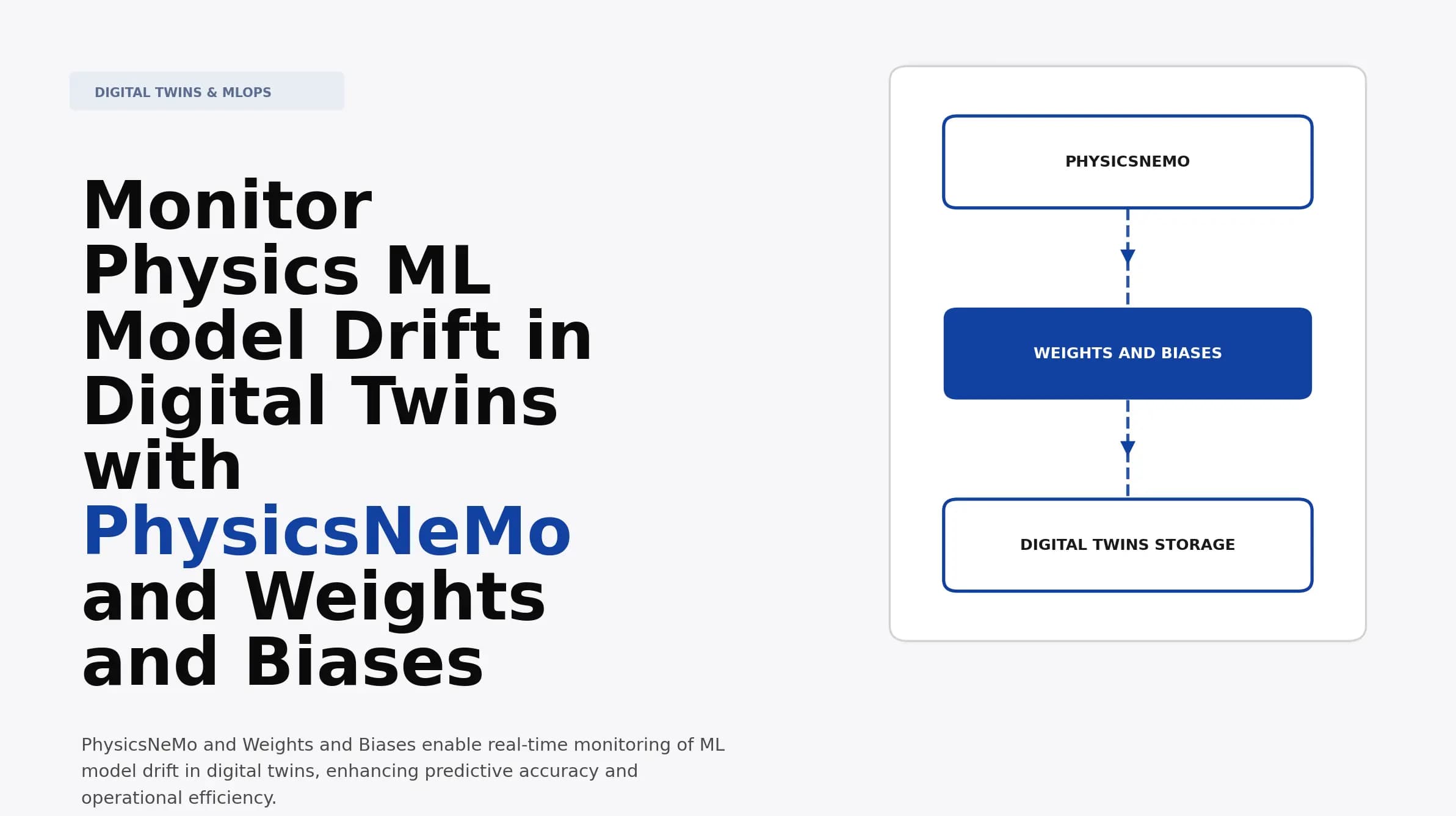 Monitor Physics ML Model Drift in Digital Twins with PhysicsNeMo and Weights and Biases