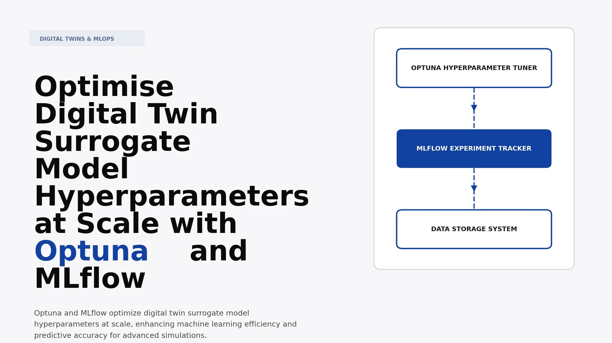Optimise Digital Twin Surrogate Model Hyperparameters at Scale with Optuna and MLflow