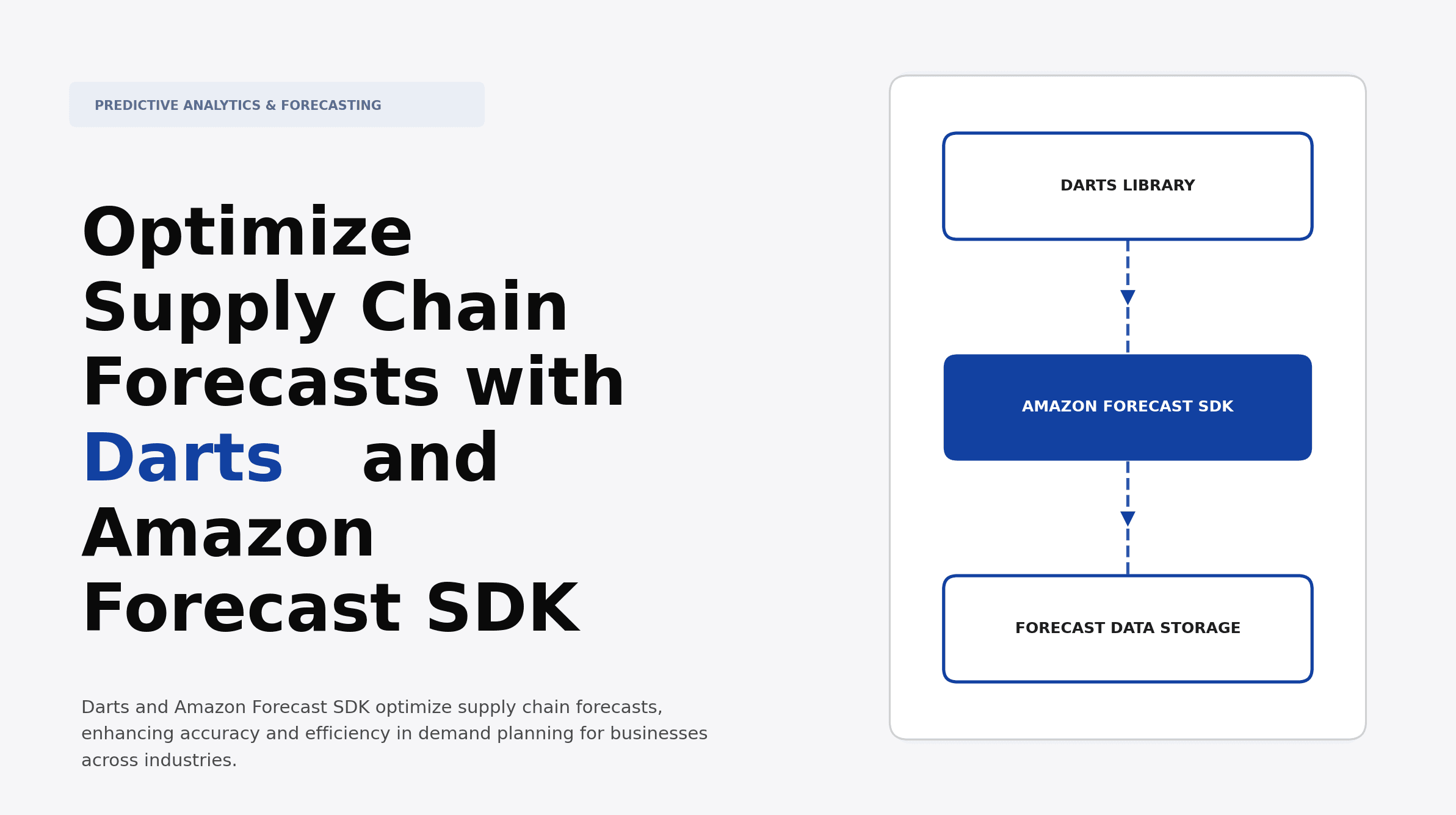 Optimize Supply Chain Forecasts with Darts and Amazon Forecast SDK