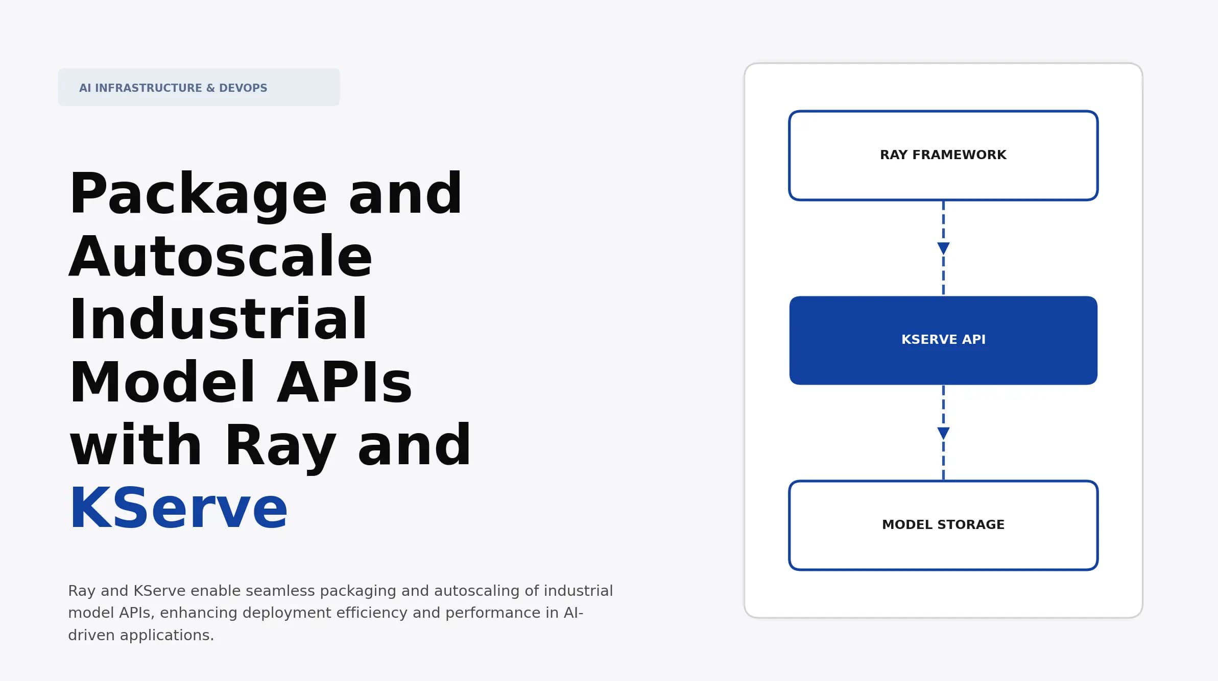 Package and Autoscale Industrial Model APIs with Ray and KServe