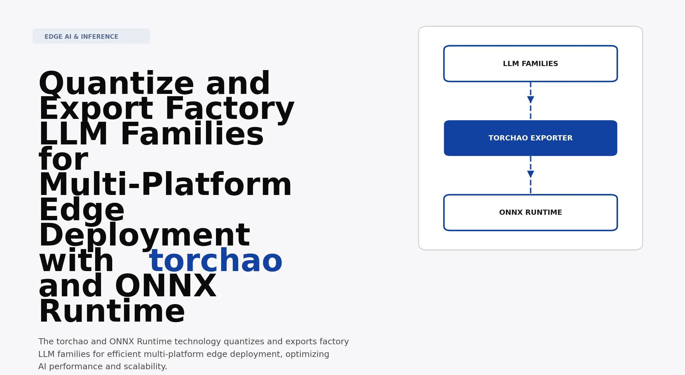 Quantize and Export Factory LLM Families for Multi-Platform Edge Deployment with torchao and ONNX Runtime