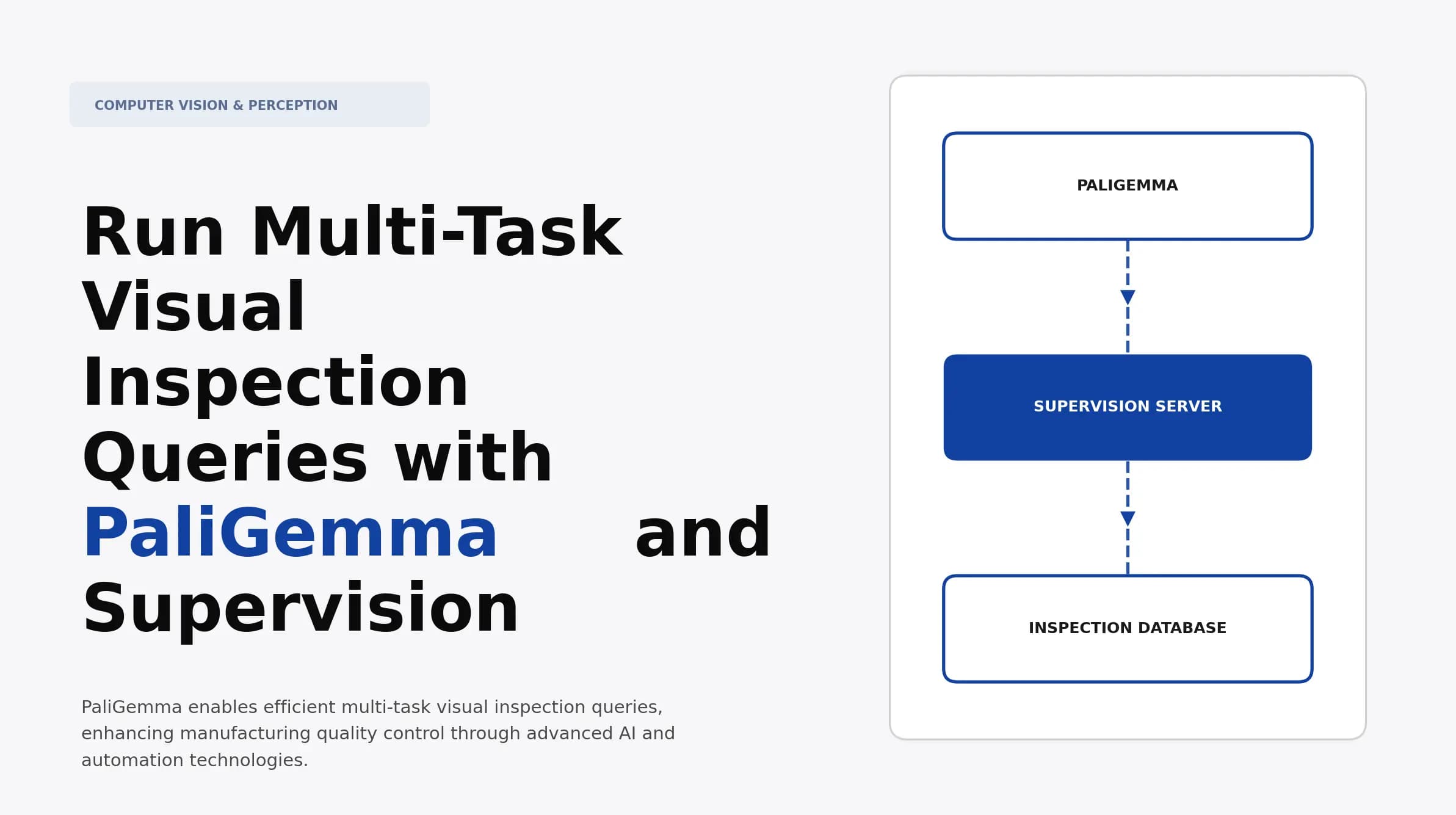 Run Multi-Task Visual Inspection Queries with PaliGemma and Supervision