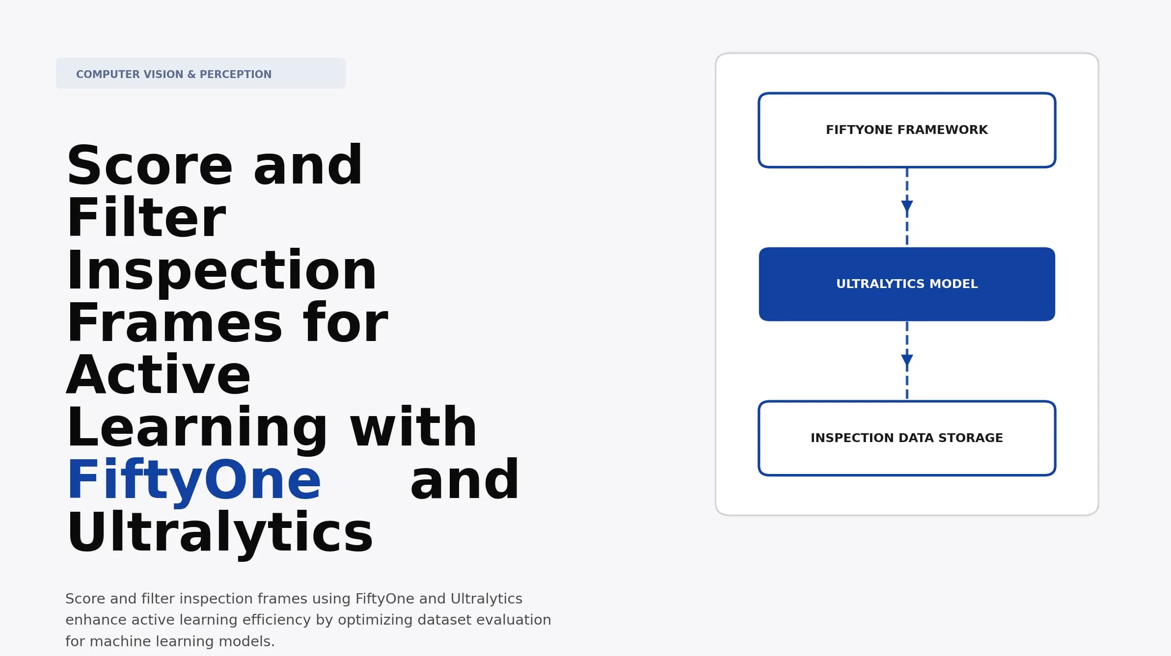 Score and Filter Inspection Frames for Active Learning with FiftyOne and Ultralytics