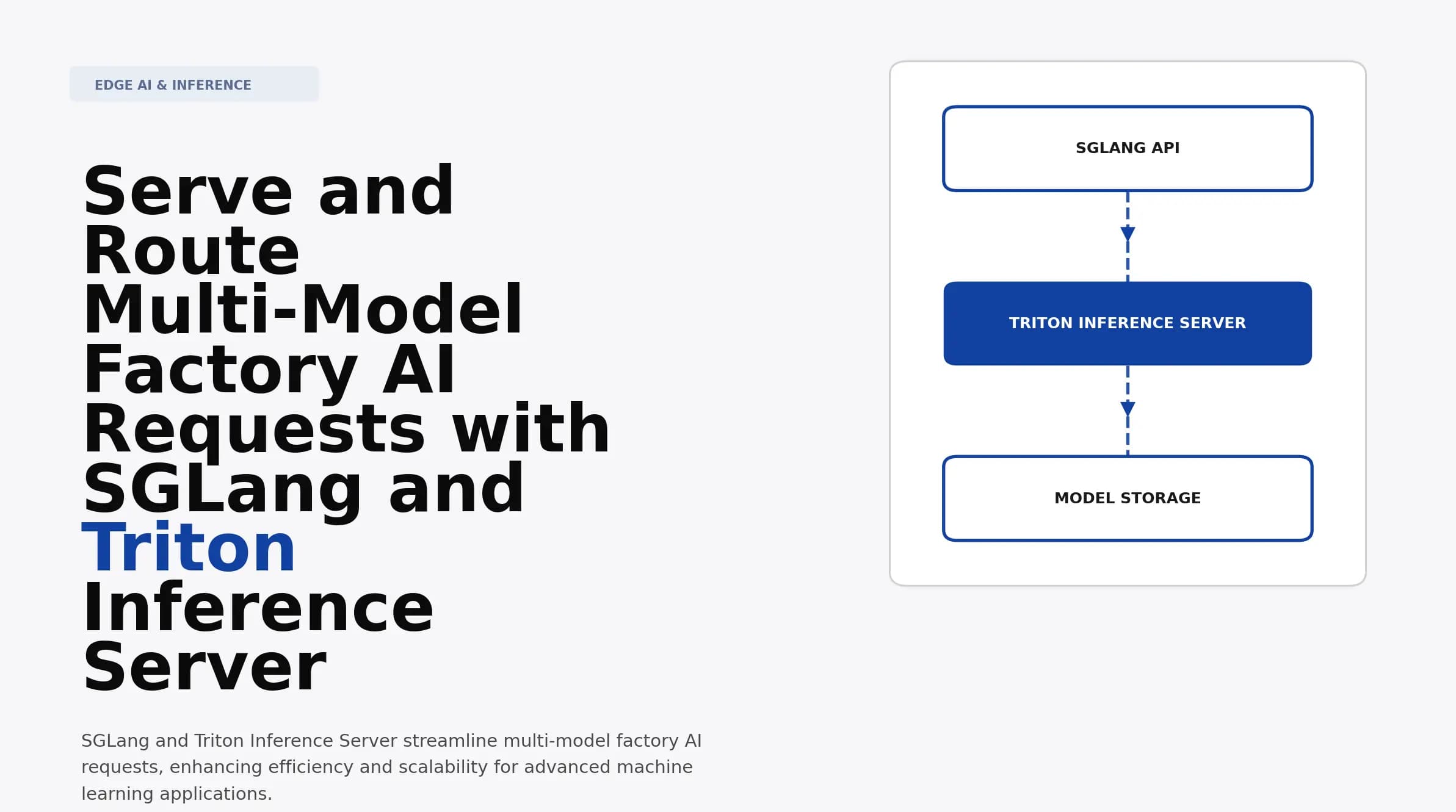 Serve and Route Multi-Model Factory AI Requests with SGLang and Triton Inference Server