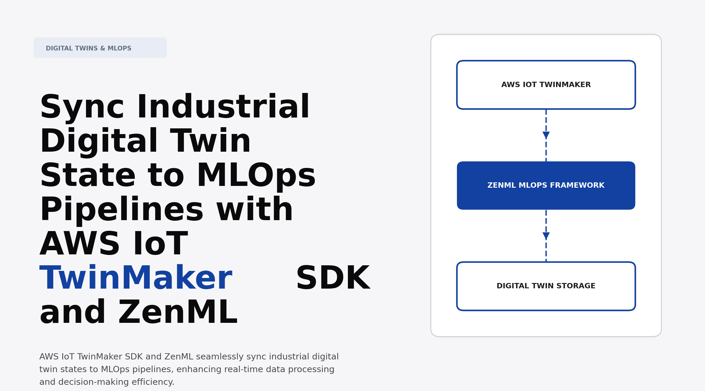 Sync Industrial Digital Twin State to MLOps Pipelines with AWS IoT TwinMaker SDK and ZenML