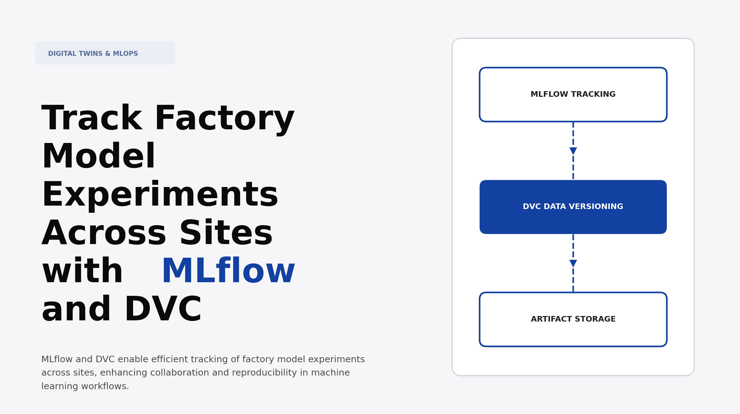 Track Factory Model Experiments Across Sites with MLflow and DVC