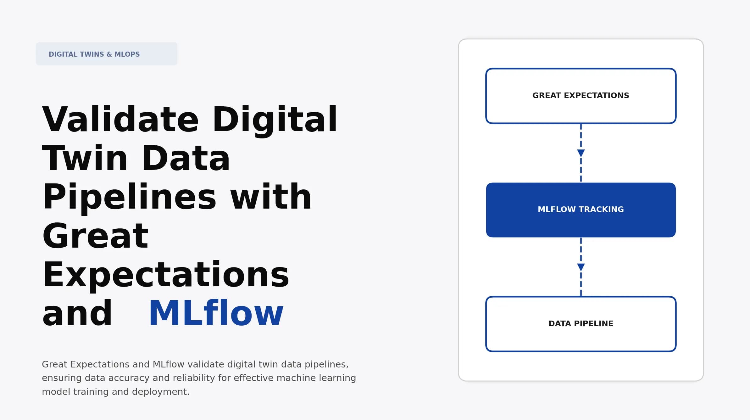 Validate Digital Twin Data Pipelines with Great Expectations and MLflow
