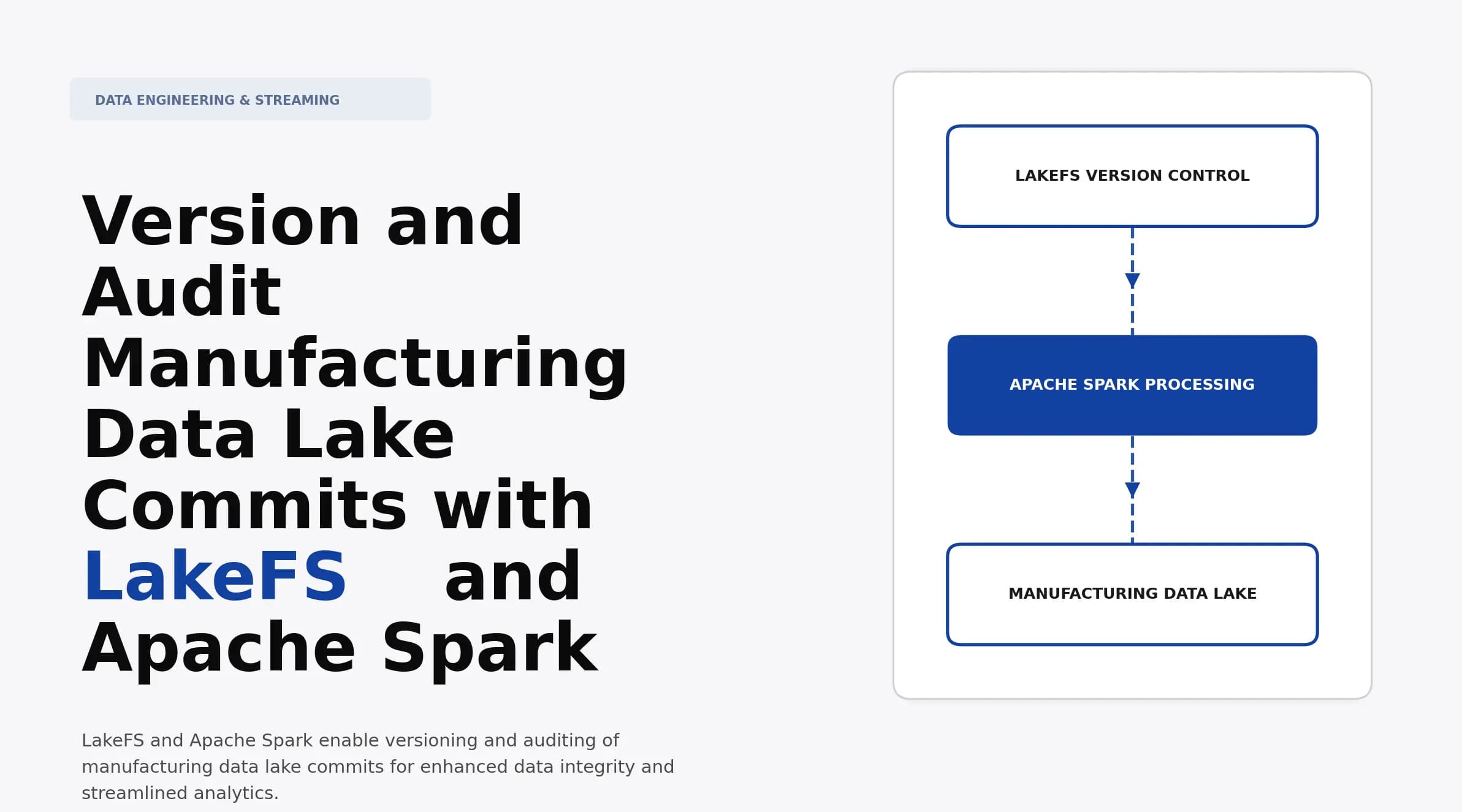 Version and Audit Manufacturing Data Lake Commits with LakeFS and Apache Spark