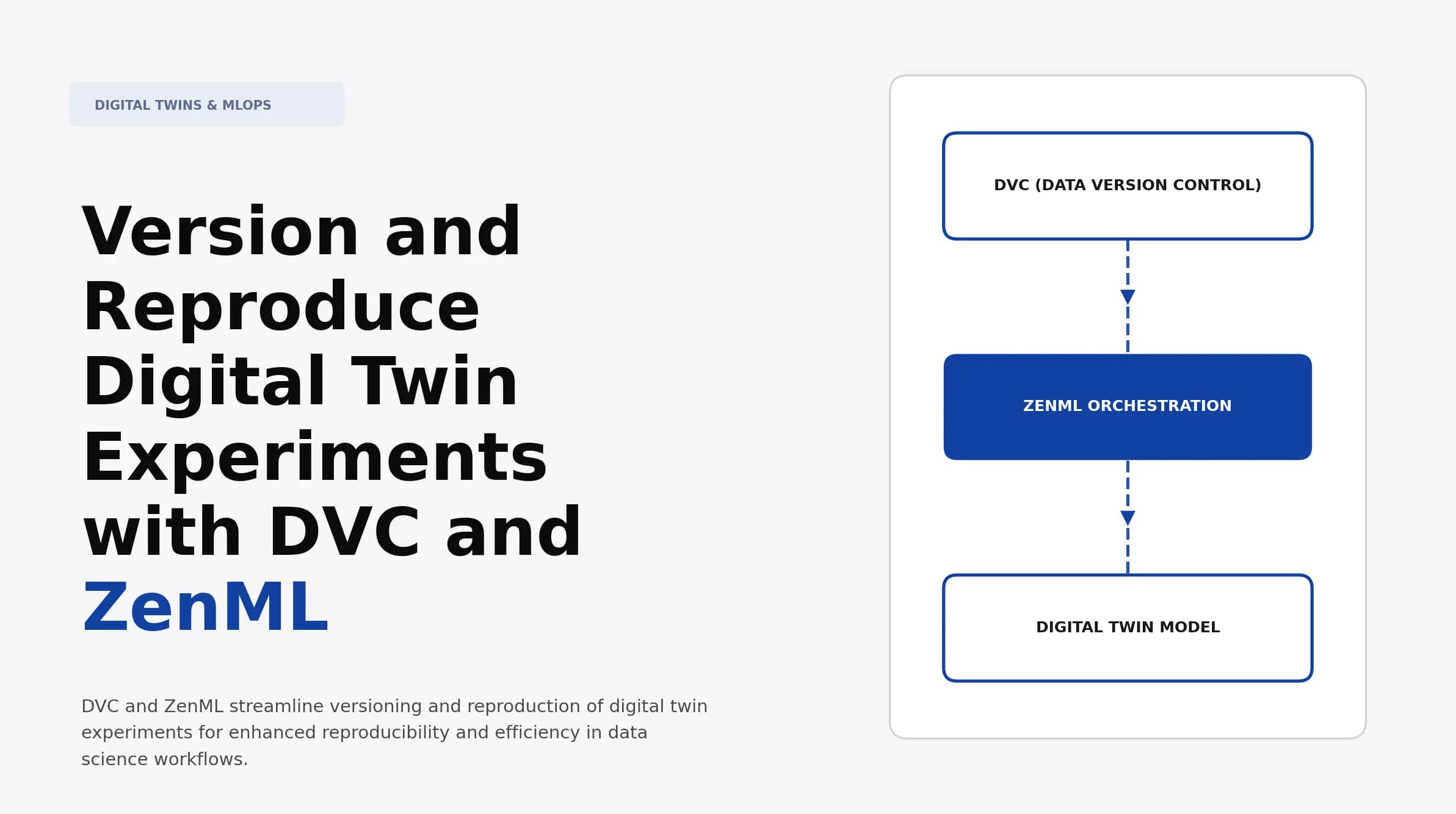 Version and Reproduce Digital Twin Experiments with DVC and ZenML