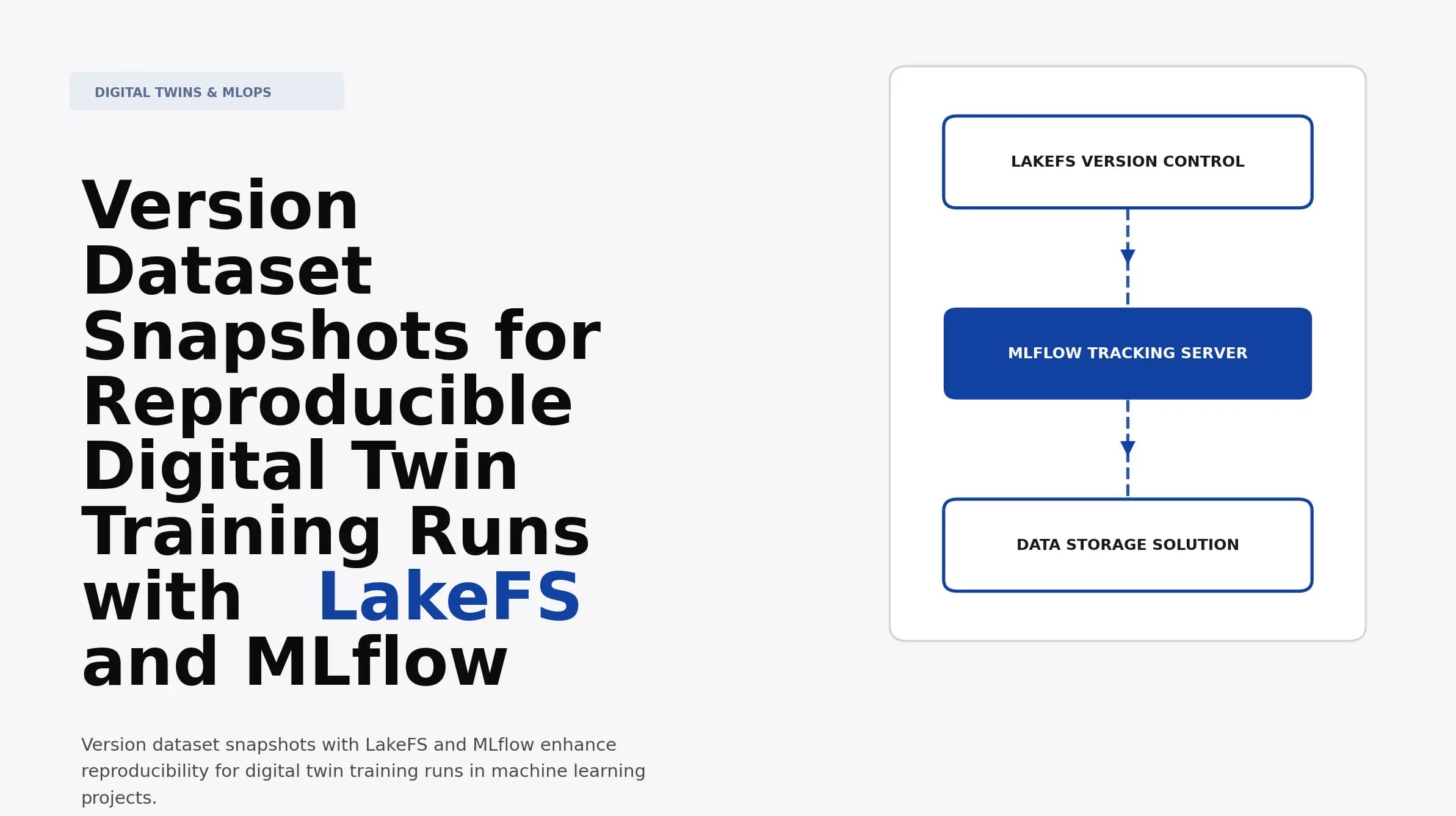 Version Dataset Snapshots for Reproducible Digital Twin Training Runs with LakeFS and MLflow