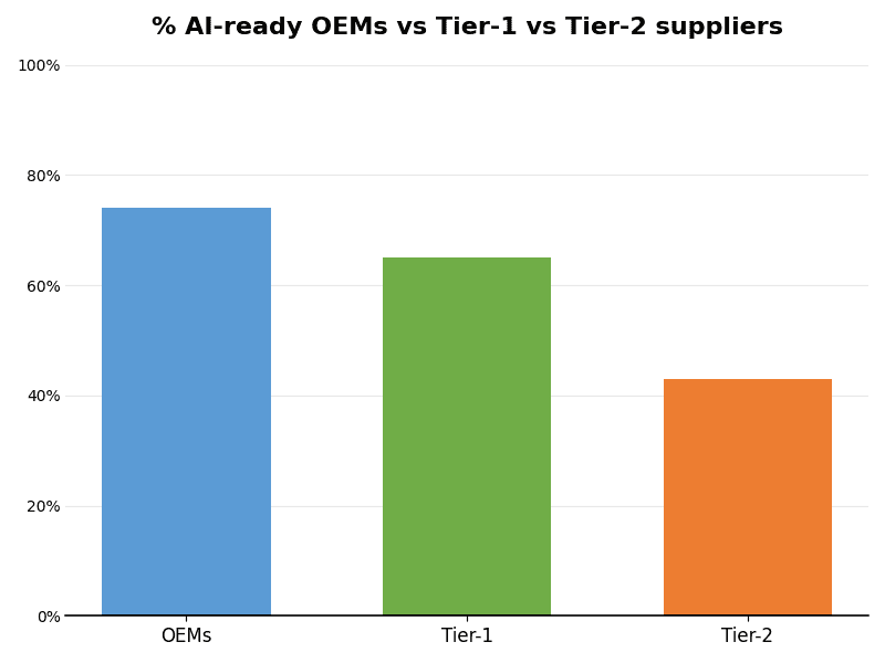 Data Value Graph