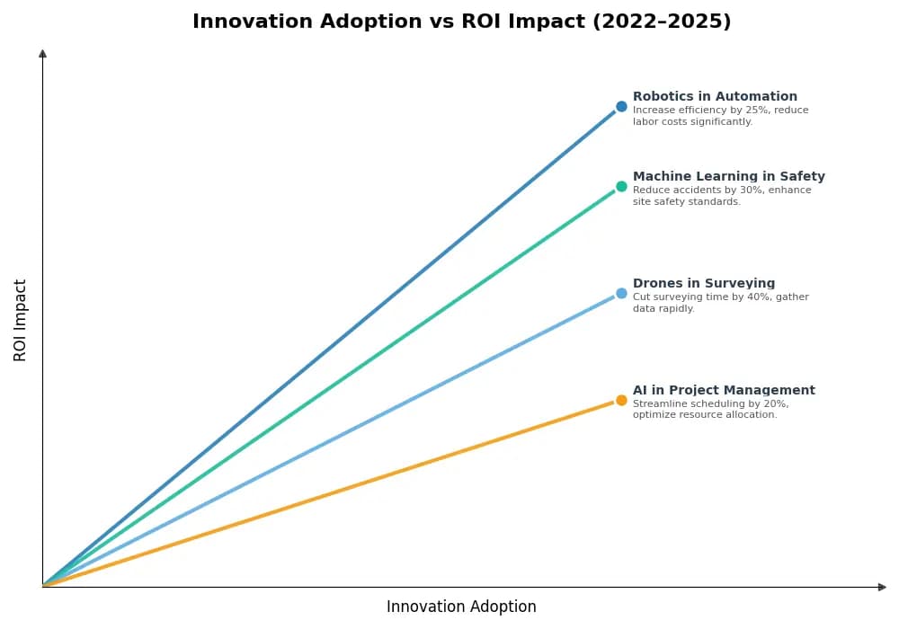 Key Innovations Graph